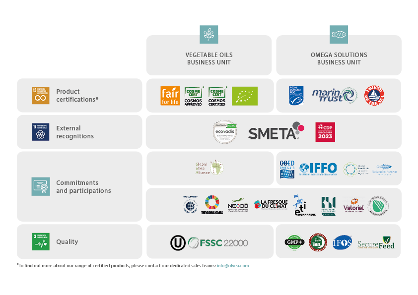 Notre ambition RSE 4